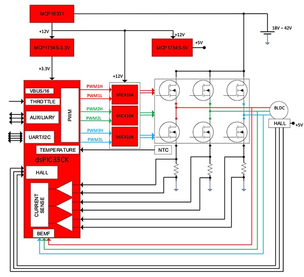 Robust e-scooter motor control subsystem (click to enlarge) Diagram of robust e-scooter motor control subsystem (click to enlarge)
