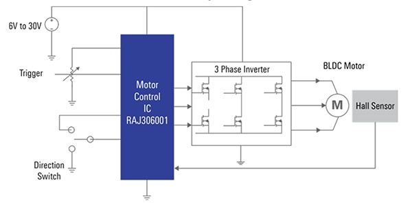 Block diagram of a basic application using the Renesas RAJ306001 High-level system block diagram of a basic application using the Renesas RAJ306001