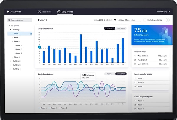EagleEye trial kit online dashboard in Analog Devices’ cloud (click to enlarge) Immagine del dashboard online del kit di prova EagleEye nel cloud di Analog Devices (fare clic per ingrandire)