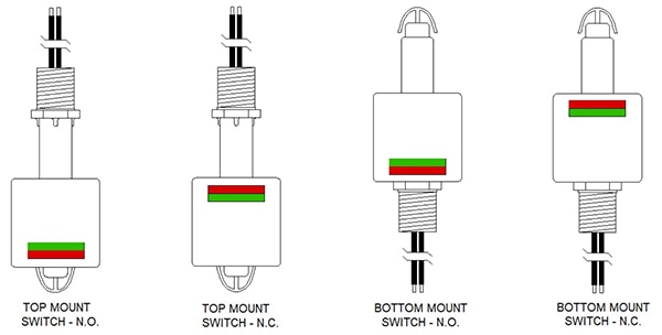 TE Connectivity VCS-06 series level sensor TE Connectivity 的 VCS-06 系列液位感測器示意圖