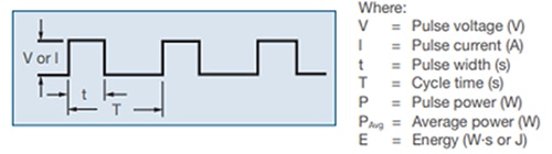 Example based on an equally spaced repetitive square wave pulse Image of example based on an equally spaced repetitive square wave pulse
