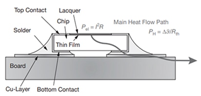 Schematic illustration of the main heat flow path of a chip resistor on a PCB Illustration schématique du trajet principal du flux thermique d'une résistance pavé sur un circuit imprimé