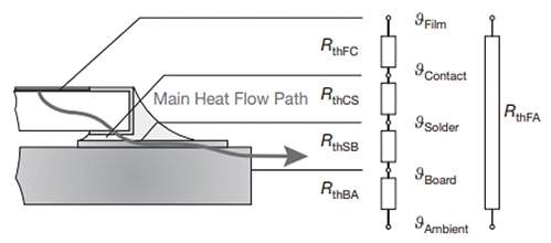 Approximated thermal resistance equivalent circuit of a chip resistor on a PCB Schéma du circuit équivalent de résistance thermique approximée d'une résistance pavé sur un circuit imprimé