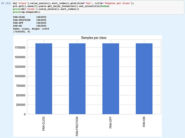 NXP's ML_State_Monitor.ipynb Jupyter Notebook (click to enlarge)