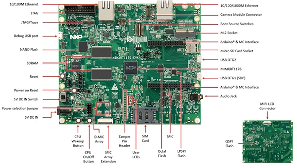 NXP's MIMXRT1170-EVK evaluation board (click to enlarge)