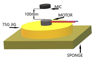 Recommended test jig for measuring haptic device acoustic noise Schéma du gabarit de test recommandé pour mesurer le bruit acoustique d'un dispositif haptique
