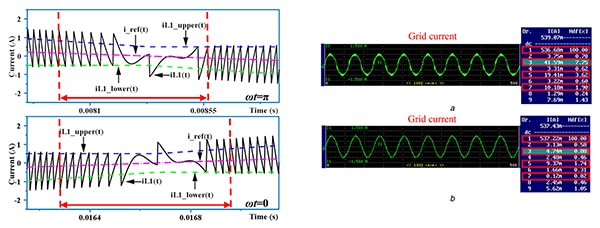 HHC reducing the distortion of the bridge switching transistors (click to enlarge) Image of HHC reducing the distortion of the bridge switching transistors (click to enlarge)