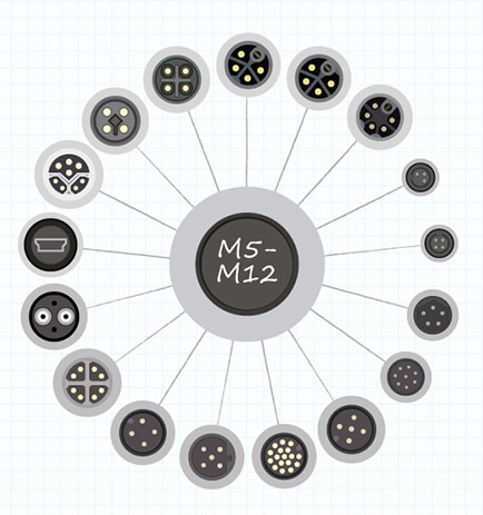 Various interface options for M-style connectors ภาพภาพรวมทั่วไปของตัวเลือกอินเทอร์เฟซต่างๆ สำหรับคอนเนคเตอร์แบบ M