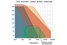 Image of Ensure Reliable Automotive Systems Through Careful Selection and Use of Passive Components