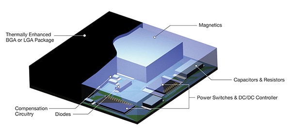 Analog Devices μModule regulators are complete power converters Image of Analog Devices μModule regulators are complete power converters