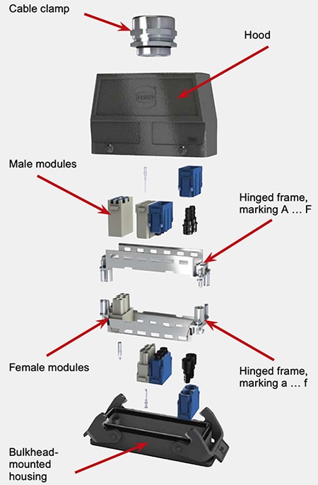 Nomenclature of the HARTING modular connector components Image of nomenclature of the HARTING modular connector components