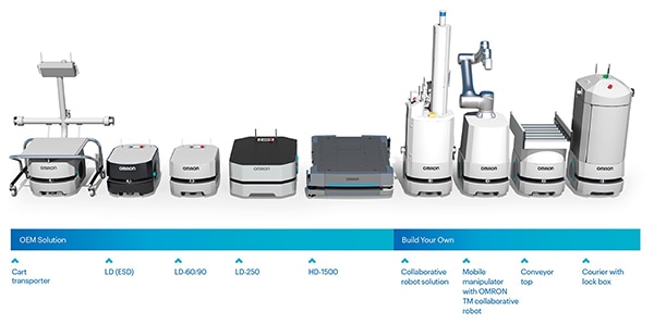 AMRs are available in various configurations (click to enlarge) Image of AMRs are available in various configurations (click to enlarge)