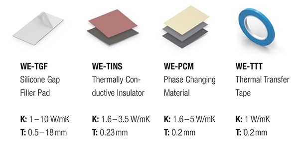 Thermal gap fillers from Würth Immagine dei gap filler termici di Würth