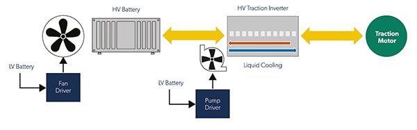 FOC motor controllers can use LV battery power (click to enlarge) Diagram of FOC motor controllers can use LV battery power (click to enlarge)