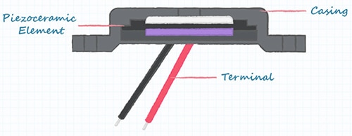 Standard piezoelectric buzzer structure Schéma de la structure d'un buzzer piézoélectrique standard