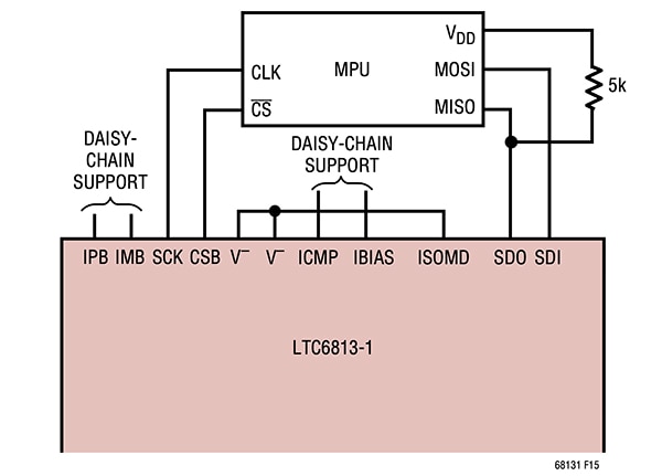 Analog Devices LTC6813-1 supports a standard four-wire SPI interconnection Diagram of Analog Devices LTC6813-1 supports a standard four-wire SPI interconnection