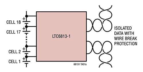 Analog Devices LTC6813-1 supports the highest number of cells (18) Diagram of Analog Devices LTC6813-1 supports the highest number of cells (18)