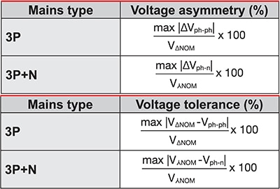 Equations for asymmetry and tolerance of a three-phase source 三相電源不對稱和容差的數學公式圖片