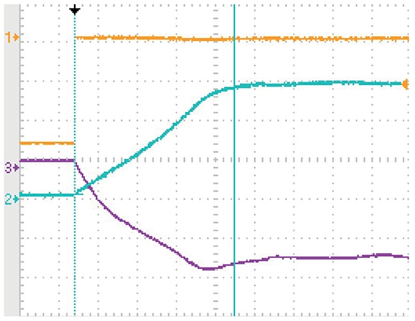 DC/DC converter outputs are well behaved during power-up and down sequences Graph of DC/DC converter outputs are well behaved during power-up and down sequences