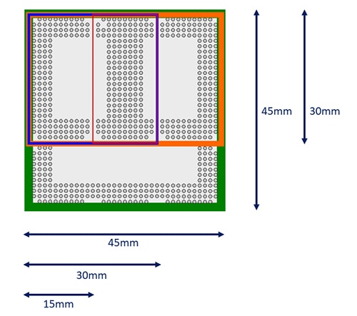 Standard OSM sizes color-coded according to Figure 2a Image des tailles standard OSM avec code couleur selon la Figure 2a