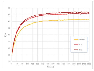 Measured U half-bridge components warm up Image of measured U half-bridge components warm up
