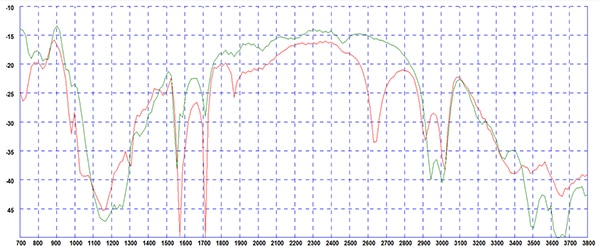 Isolation (y-axis, dB) between the two antennas (click to enlarge) Image of isolation (y-axis, dB) between the two antennas (click to enlarge)