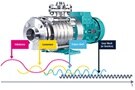 Image of Using a MEMS Sensor for Vibration Monitoring
