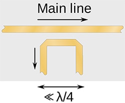 The simplest form of directional coupler Diagram of the simplest form of directional coupler