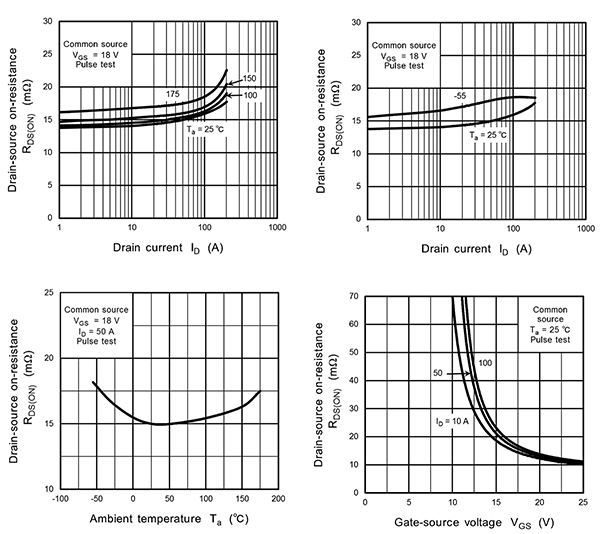 Graphs that characterize on-resistance for the Toshiba TWO15N65C (click to enlarge) Image of graphs that characterize on-resistance for the Toshiba TWO15N65C (click to enlarge)
