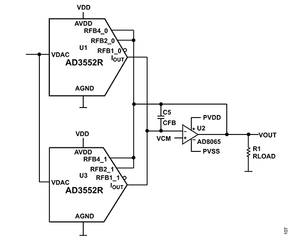 Two outputs of the Analog Devices AD3552R Diagram of two outputs of the Analog Devices AD3552R