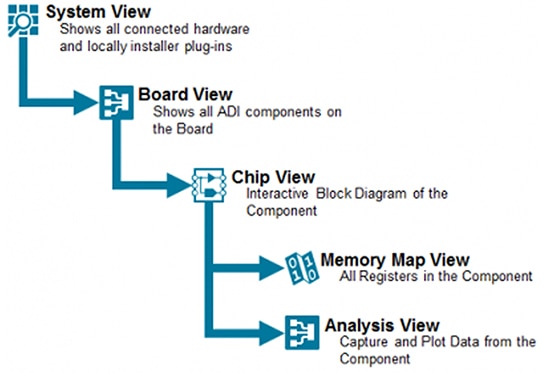 ACE plug-in for the Analog Devices AD3552R Diagram of ACE plug-in for the Analog Devices AD3552R