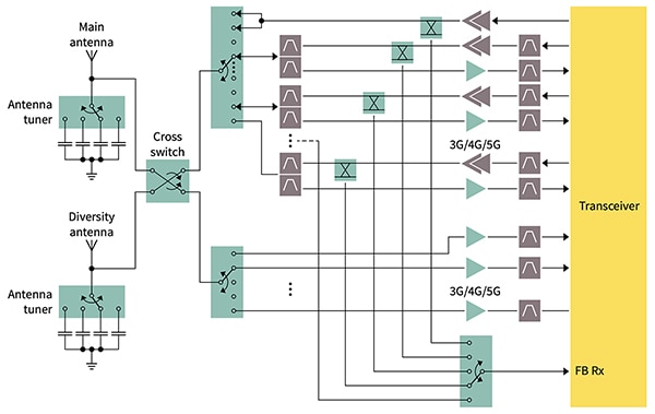 Use of an RF cross switch (click to enlarge) Diagram of use of an RF cross switch (click to enlarge)