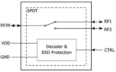 Infineon BGS12WN6E6327XTSA1 SPDT diversity switch Diagram of Infineon BGS12WN6E6327XTSA1 SPDT diversity switch