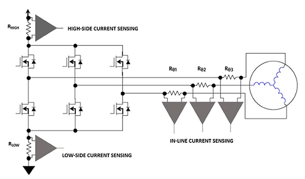 Low-side, high-side, and in-line circuit options Diagramm der Low-Side-, High-Side- und Inline-Schaltungsoptionen