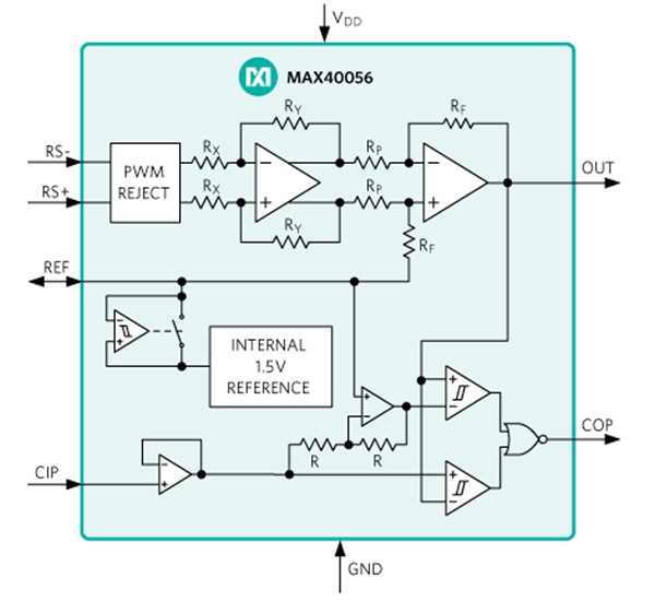 Analog Devices MAX40056 CSA’s ability to suppress disturbances Diagramm der Fähigkeit des CSA MAX40056 von Analog Devices, Störungen zu unterdrücken