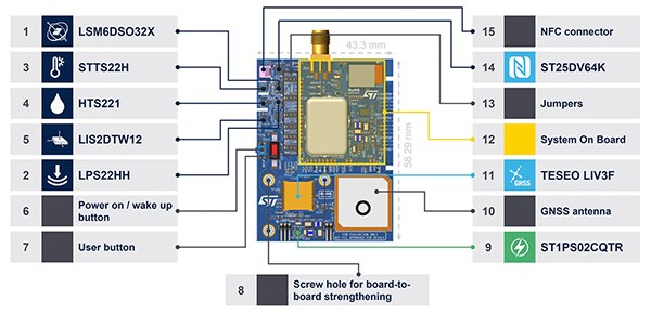 STMicroelectronics main board of the STEVAL-ASTRA1B (click to enlarge) Diagram of STMicroelectronics main board of the STEVAL-ASTRA1B (click to enlarge)