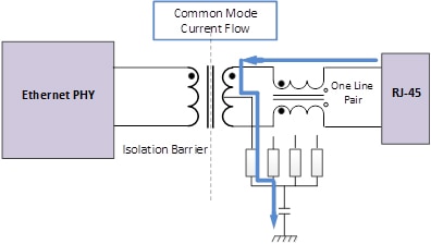 Common-mode current flows through the RJ-45 connector to ground รูปภาพของกระแสโหมดทั่วไปไหลผ่านขั้วต่อ RJ-45 ลงกราวด์