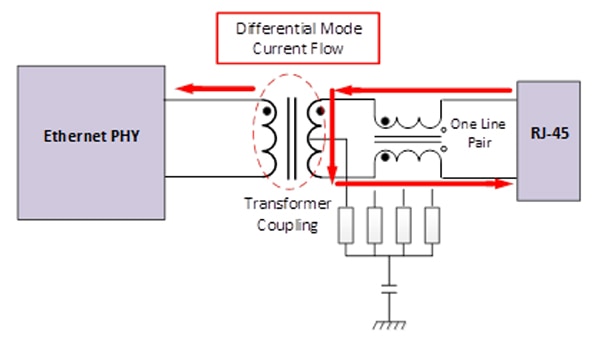Differential-mode surge induces current across the isolating transformer ไดอะแกรมของไฟกระชากโหมดดิฟเฟอเรนเชียลทำให้เกิดกระแสข้ามหม้อแปลงแยก
