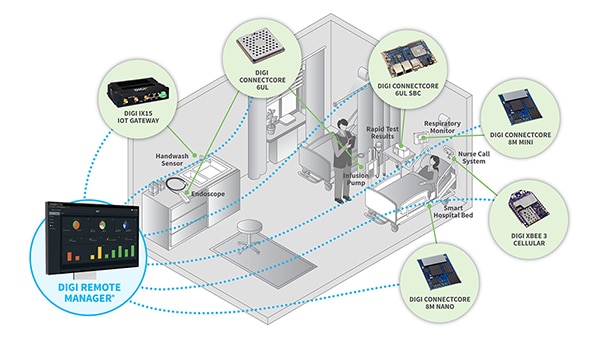 USB-to-serial and network-to-serial products (click to enlarge) Image des produits USB-série et réseau-série (cliquez pour agrandir)