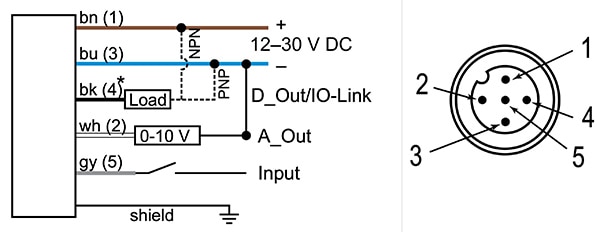 Electrical and signal connection for the laser sensor Image of electrical and signal connection for the laser sensor