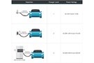 Image of How to Implement Protection, Aux Power, and Connectivity for EVs and EV Supply Equipment