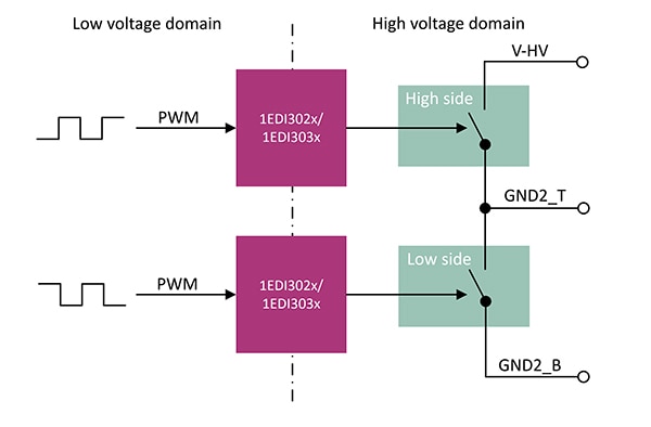 Infineon 1EDI30XXASEVALBOARDTOBO1 evaluation board Diagram of Infineon 1EDI30XXASEVALBOARDTOBO1 evaluation board
