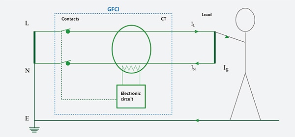 Fault current (Ig) flows into the ground potential Diagram of fault current (Ig) flows into the ground potential
