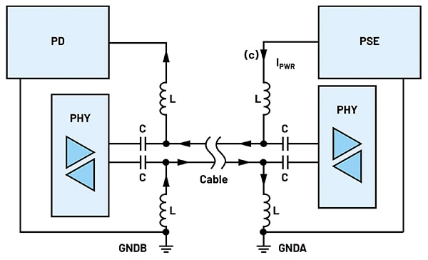 PoDL provides power and data signals over a single twisted pair Diagram of PoDL provides power and data signals over a single twisted pair