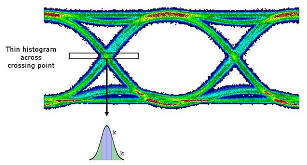 The term “jitter” encompasses many timing variations Diagram of the term “jitter” encompasses many timing variations