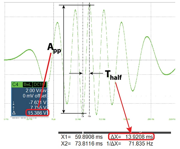BEMF is determined by measuring peak-to-peak voltage (click to enlarge) Graph of BEMF is determined by measuring peak-to-peak voltage (click to enlarge)