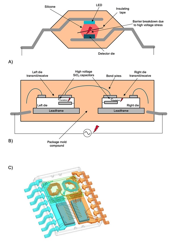 Optocouplers, capacitive isolators, and magnetic isolators Diagram of optocouplers, capacitive isolators, and magnetic isolators