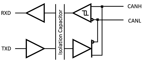 Texas Instruments isolated ISO1050DWR and ISO1050DUB transceivers Image of Texas Instruments isolated ISO1050DWR and ISO1050DUB transceivers