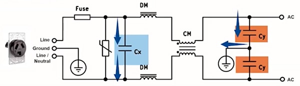X capacitors (blue) are designed to filter EMI from line-to-line interference Diagram of X capacitors (blue) are designed to filter EMI from line-to-line interference