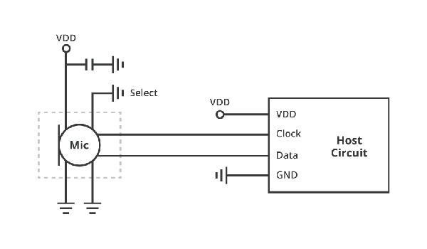 Single connection of a digital PDM MEMS microphone Diagram of single connection of a digital PDM MEMS microphone